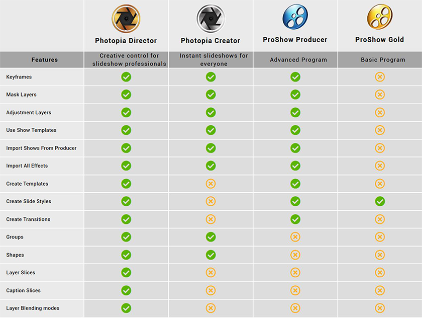 proshow_comparison_table.png